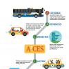 A²CES报告奠定了夏威夷自动驾驶汽车未来发展的路线图