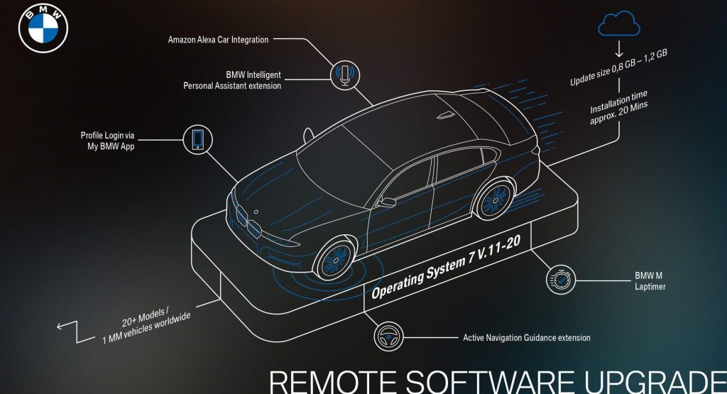 宝马最新的OTA软件更新带来了Alexa功能，向车主展示了M车的声音