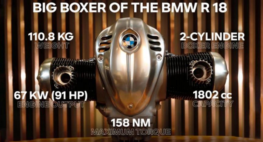 2020 BMW R 18 Boxer：我们到目前为止所知道的